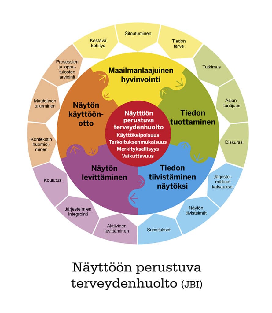 rataskuvio 2022 kuviot3 fi 890x1024