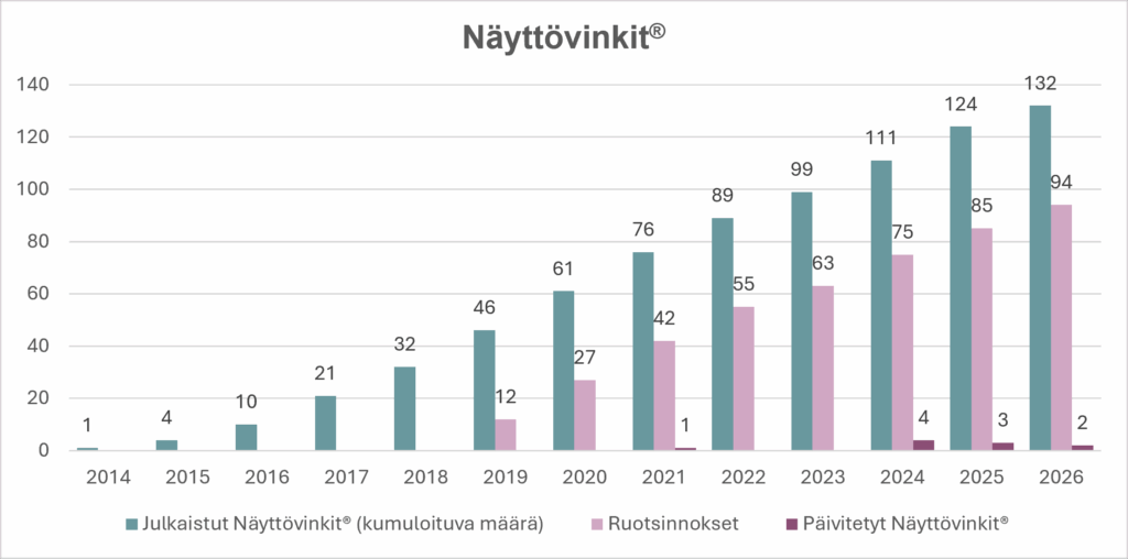 nv tilastokuva 1024x508