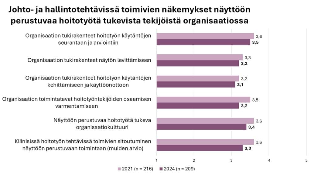 alin kuva npt kysely 1024x576